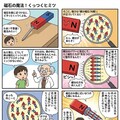 わけわか！科学のお話 2枚目