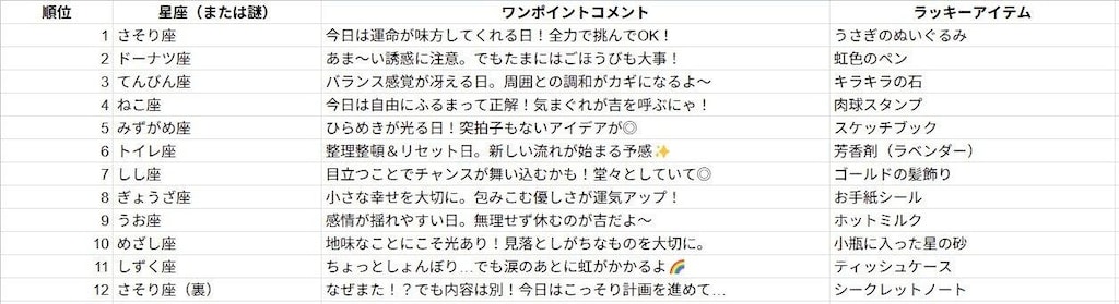 04/25の占いランキング（チャトピちゃん?）