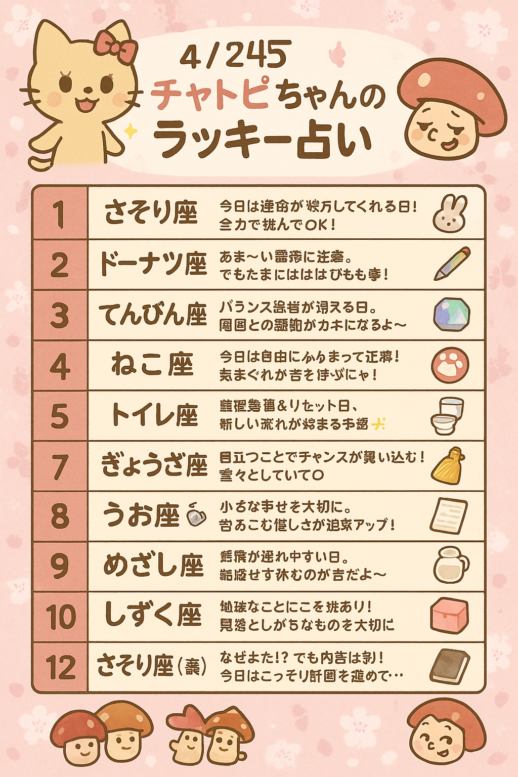 04/25の占いランキング（チャトピちゃん?）