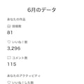 2026年6月のアクティビティ 2枚目