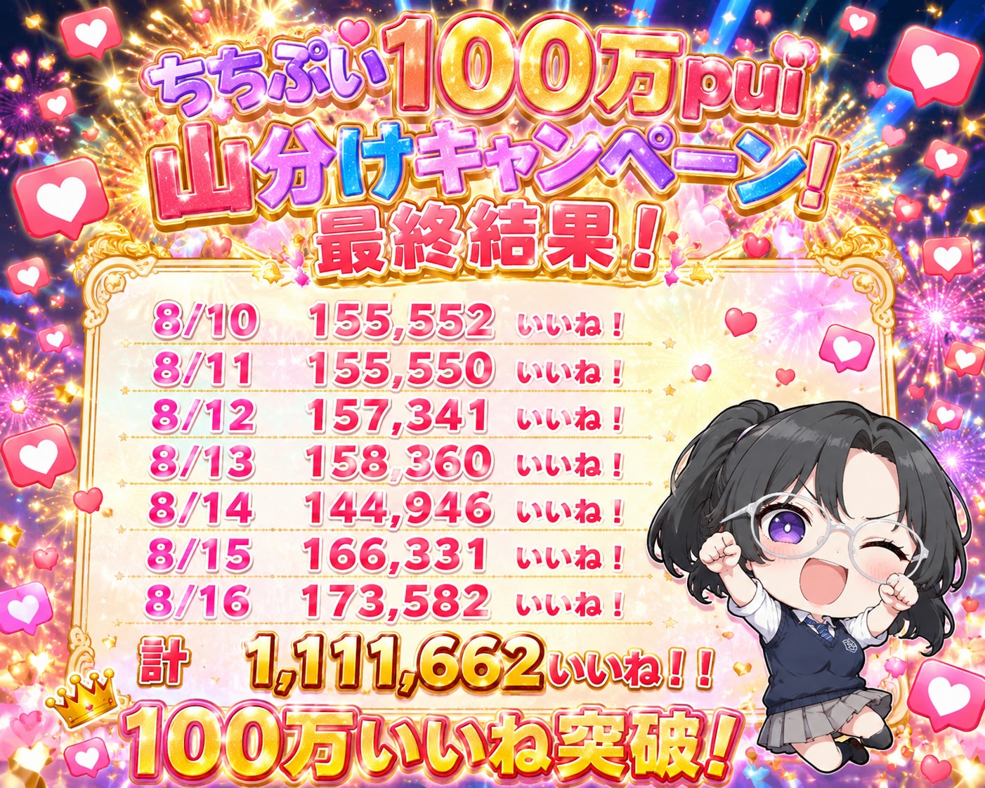 ちちぷい100万pui山分けキャンペーン最終結果！！ | の人気AIイラスト・グラビア