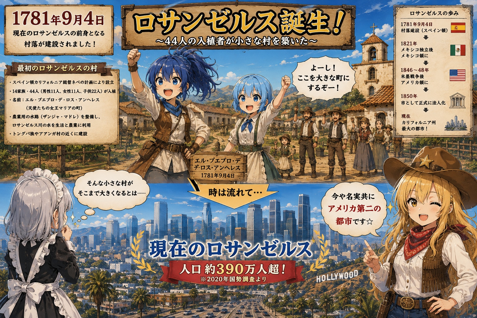 9月4日はロサンゼルスの街開きの日 | の人気AIイラスト・グラビア