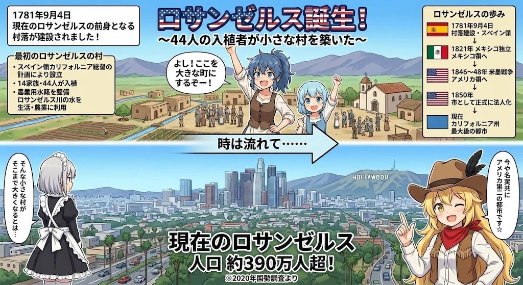 9月4日はロサンゼルスの街開きの日