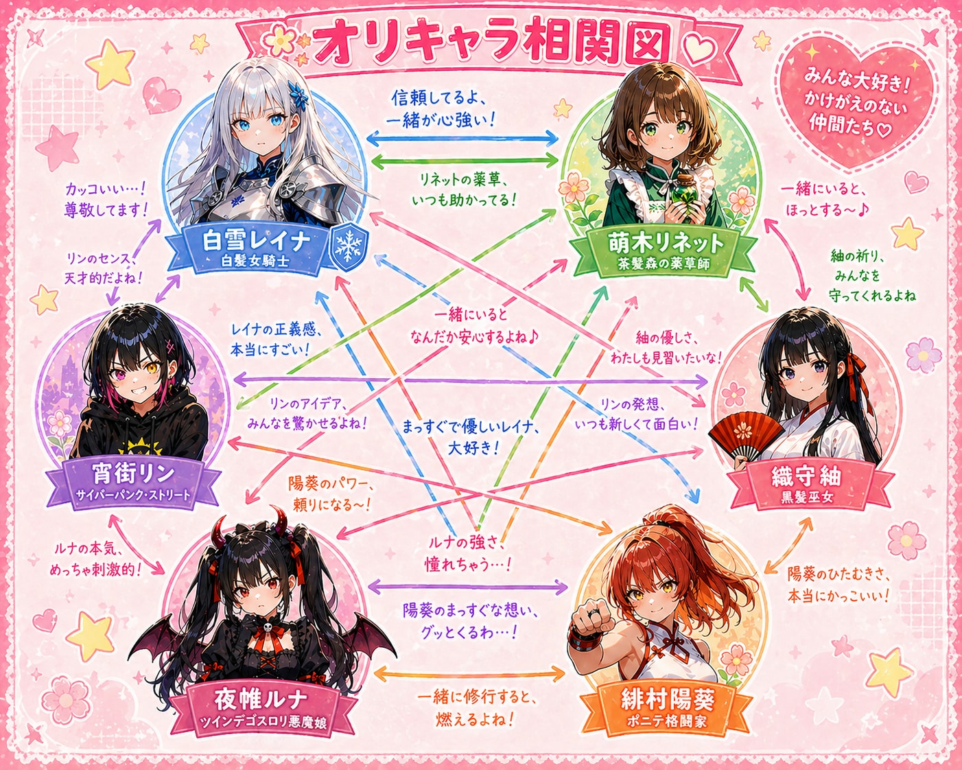 オリキャラ6人で相関図でっちあげ | の人気AIイラスト・グラビア