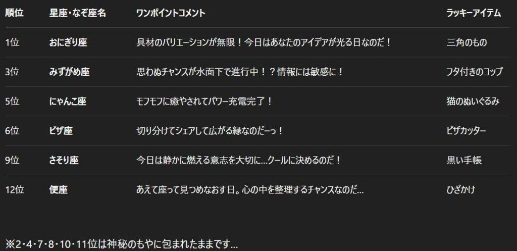 04/26の占いランキング（チャトピちゃん）