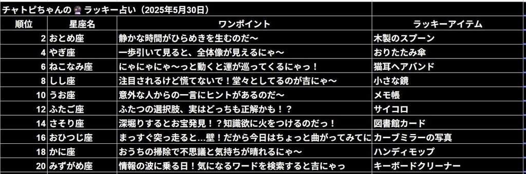 5/30のチャトピちゃん占い
