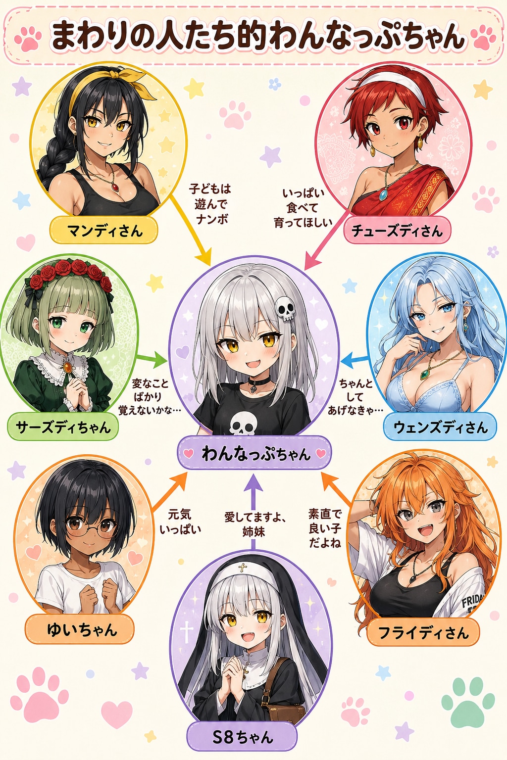 わんなっぷちゃん的まわりの人たち。