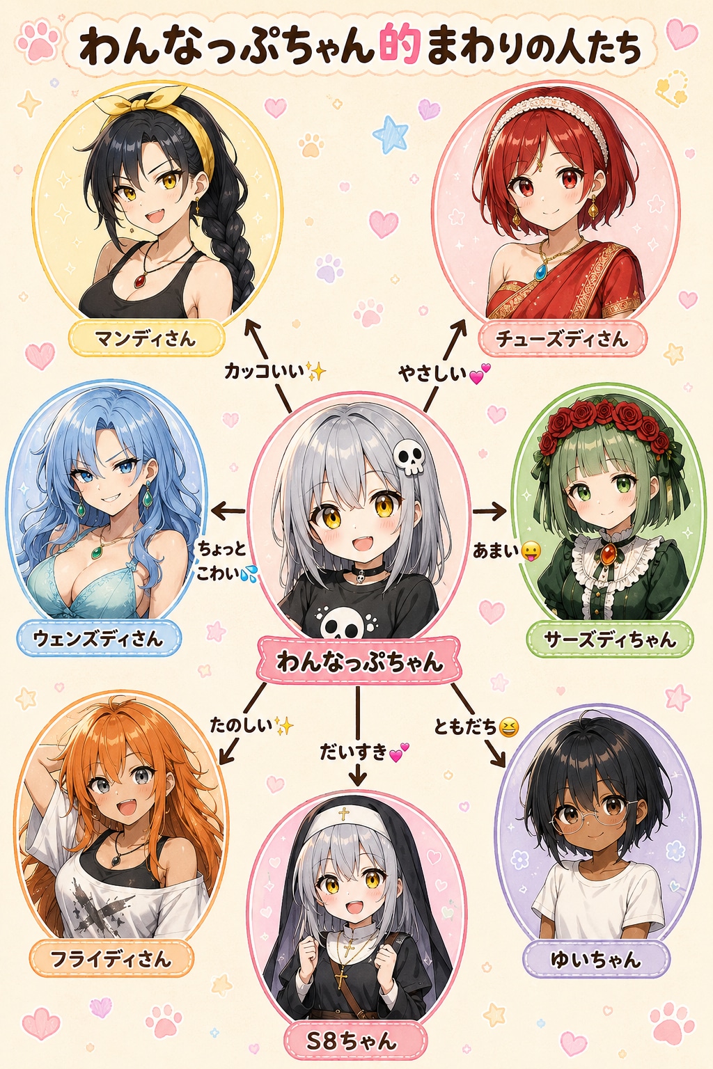 わんなっぷちゃん的まわりの人たち。 | の人気AIイラスト・グラビア