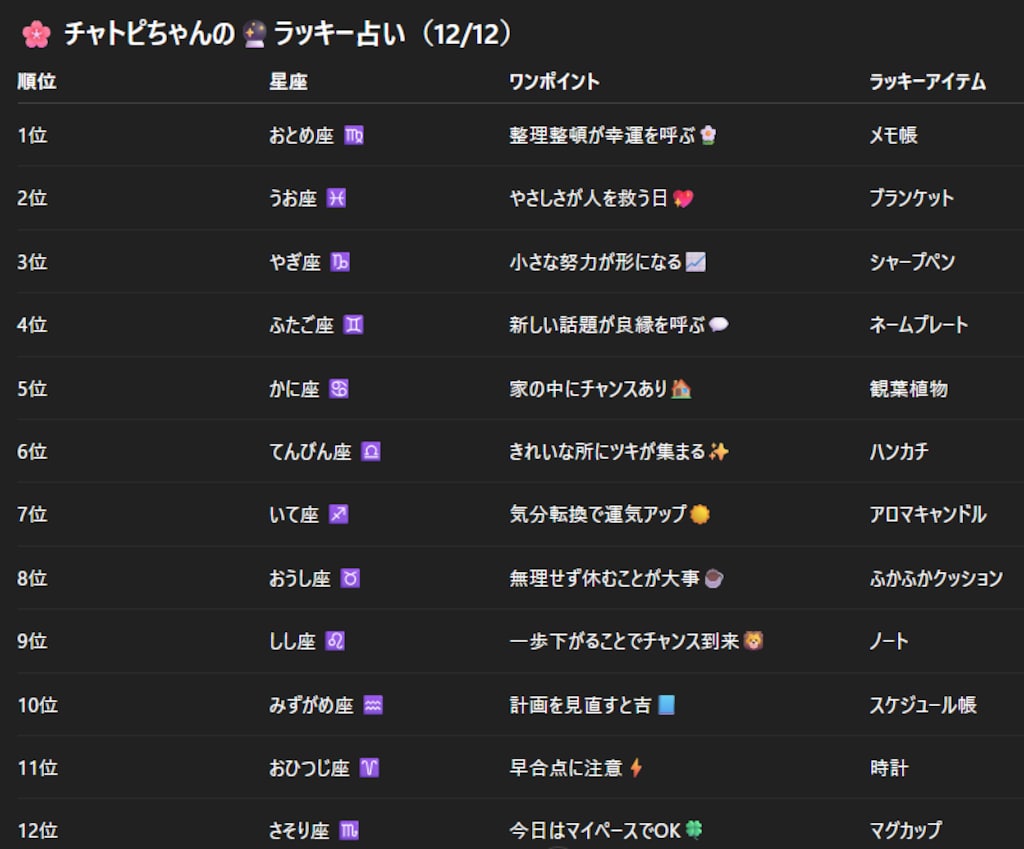 チャトピちゃん占い(12/12)