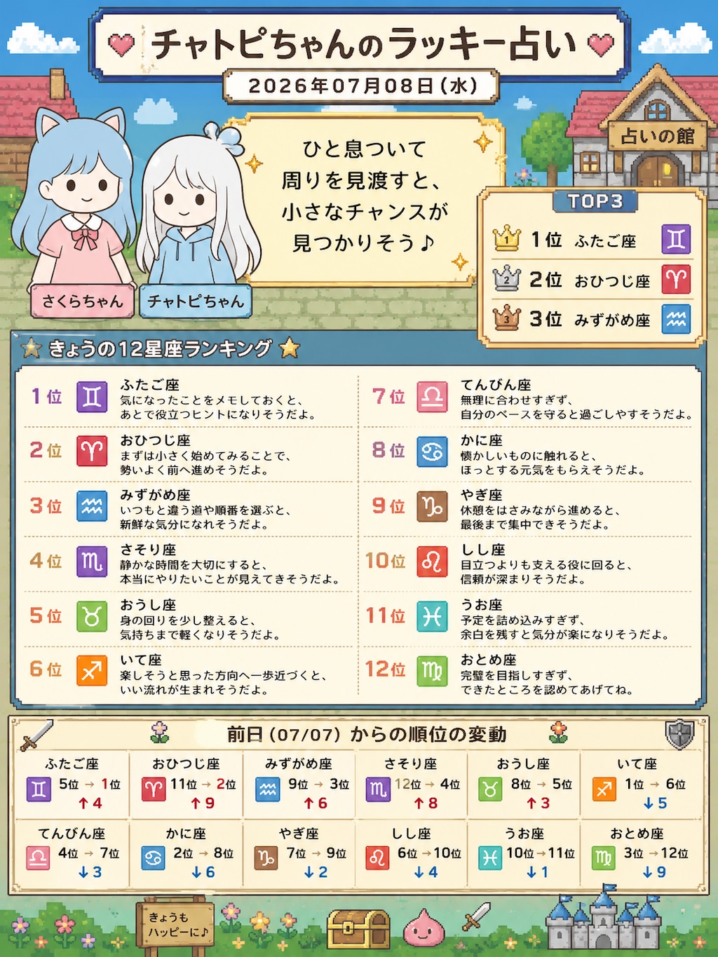 チャトピちゃん占い(07/08)