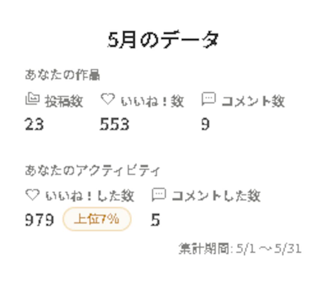 2026年5月、6月の実績