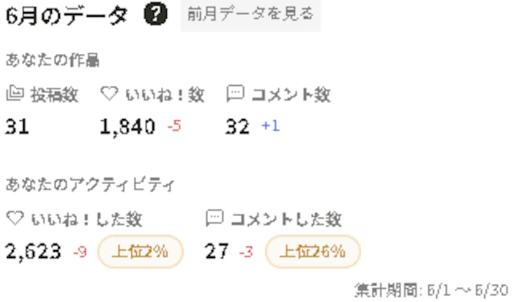 2026年5月、6月の実績