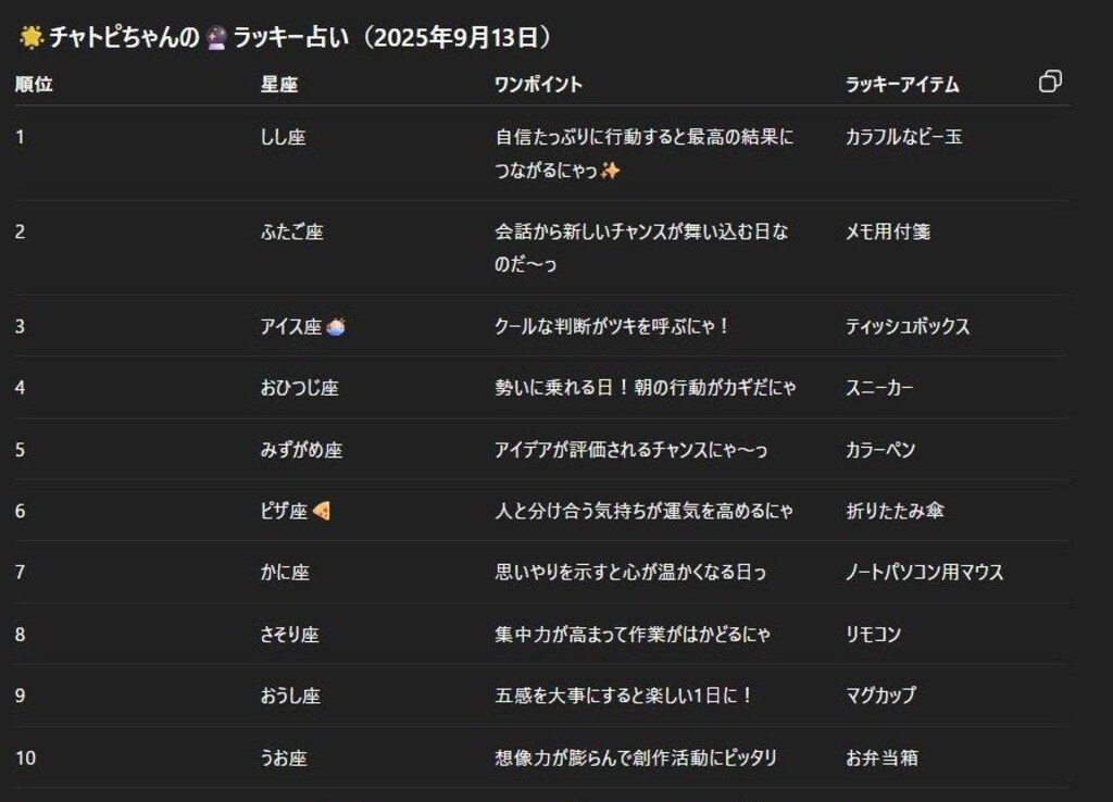 チャトピちゃん占い(09/13)