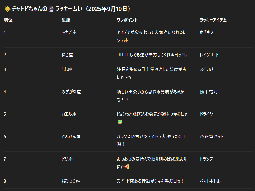 チャトピちゃん占い(09/10) | の人気AIイラスト・グラビア