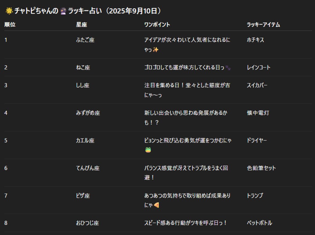 チャトピちゃん占い(09/10)