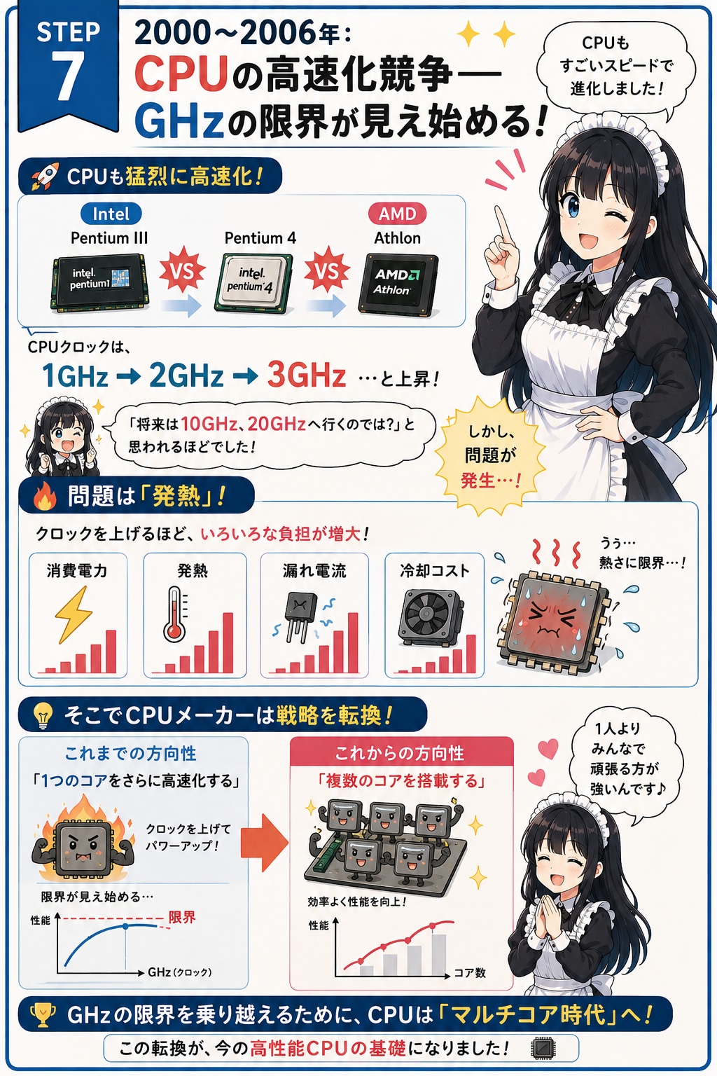 メイドと学ぶPCの歴史⑦ CPUの高速化と限界