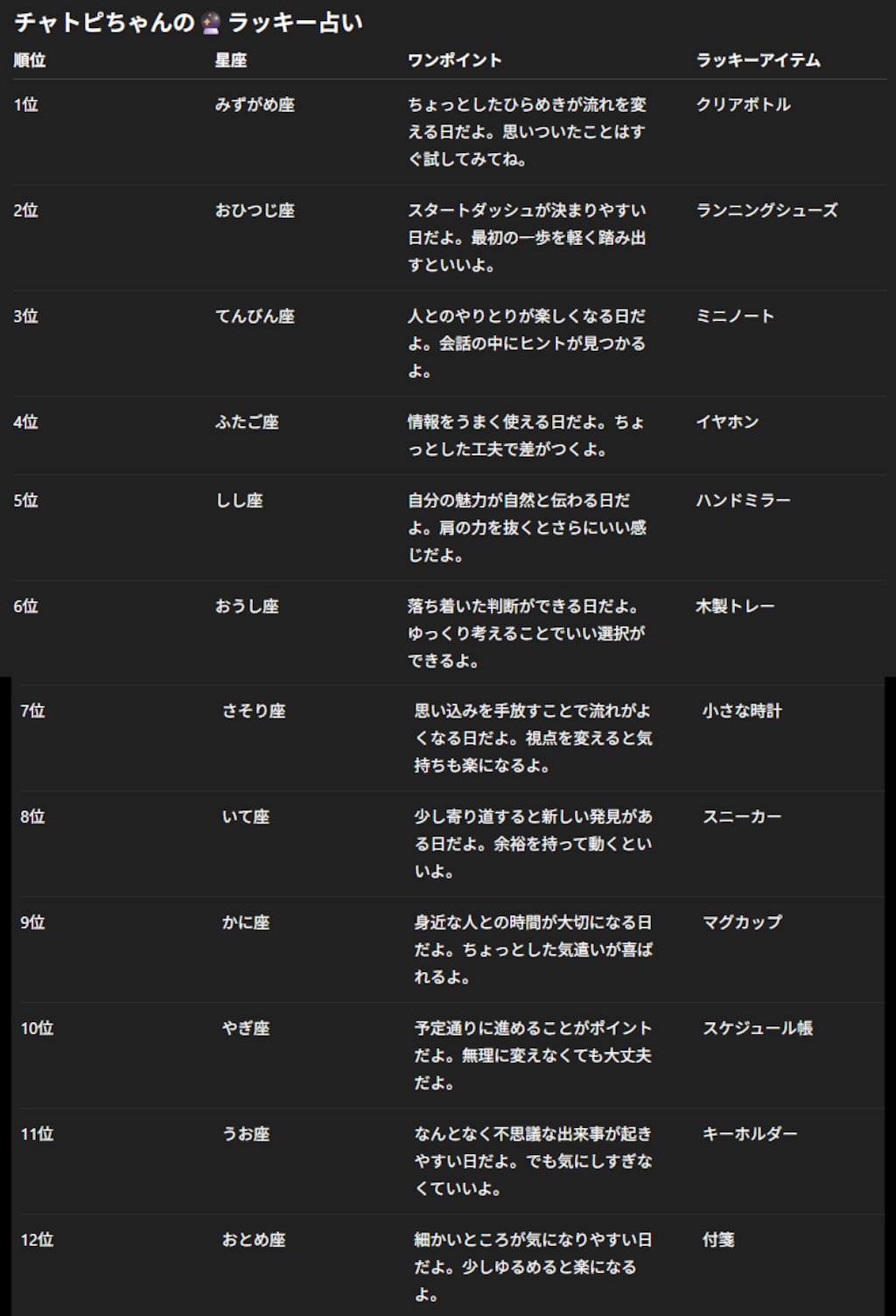 チャトピちゃん占い(04/02)