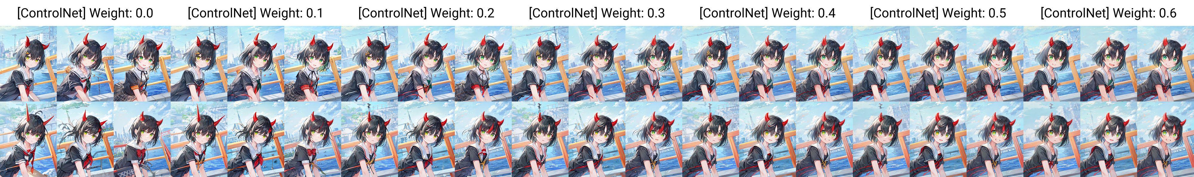 Stable Diffusionで加筆度合いを変えながらの出力テスト