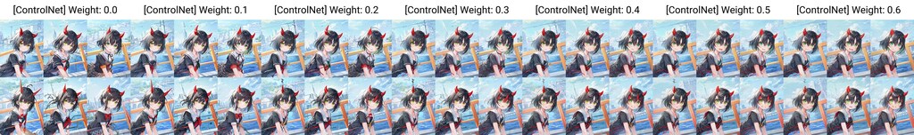 Stable Diffusionで加筆度合いを変えながらの出力テスト