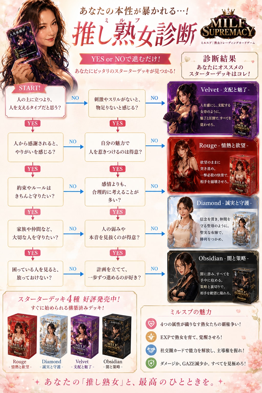【ミルスプ】推し熟女診断！