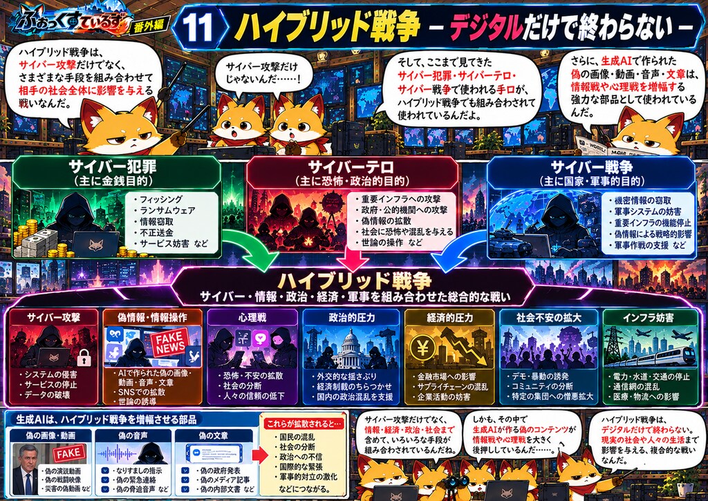 【番外編】ふぉっくすているず　サイバースペースの戦い
