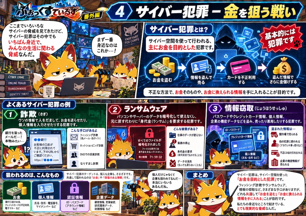 【番外編】ふぉっくすているず　サイバースペースの戦い
