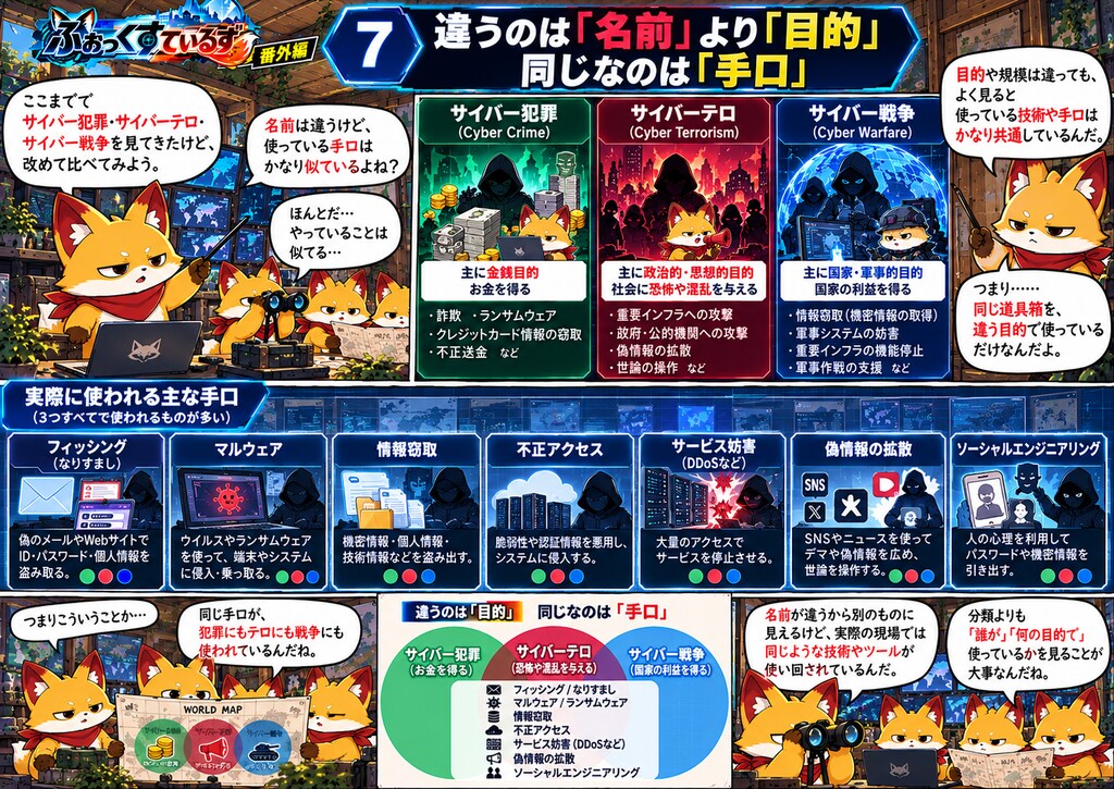 【番外編】ふぉっくすているず　サイバースペースの戦い