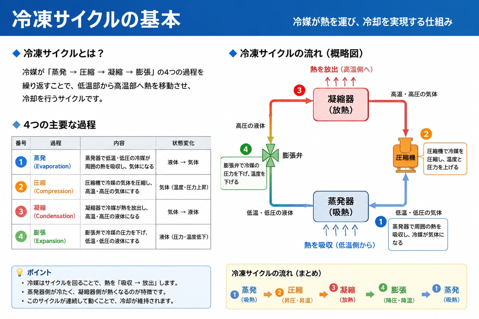 なんかでた