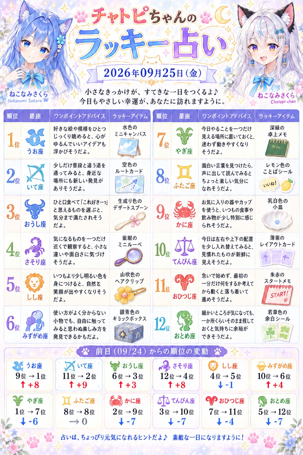チャトピちゃん占い