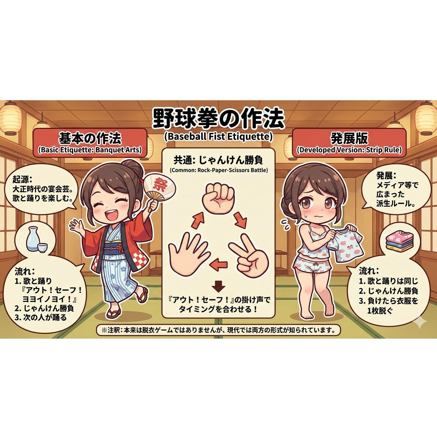 野球拳の作法