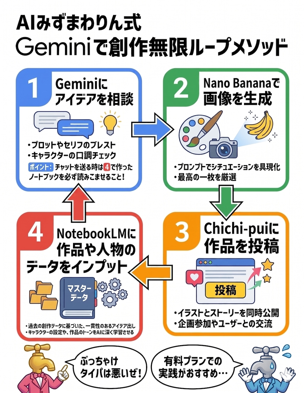 徹底解説！Geminiで創作無限ループメソッド