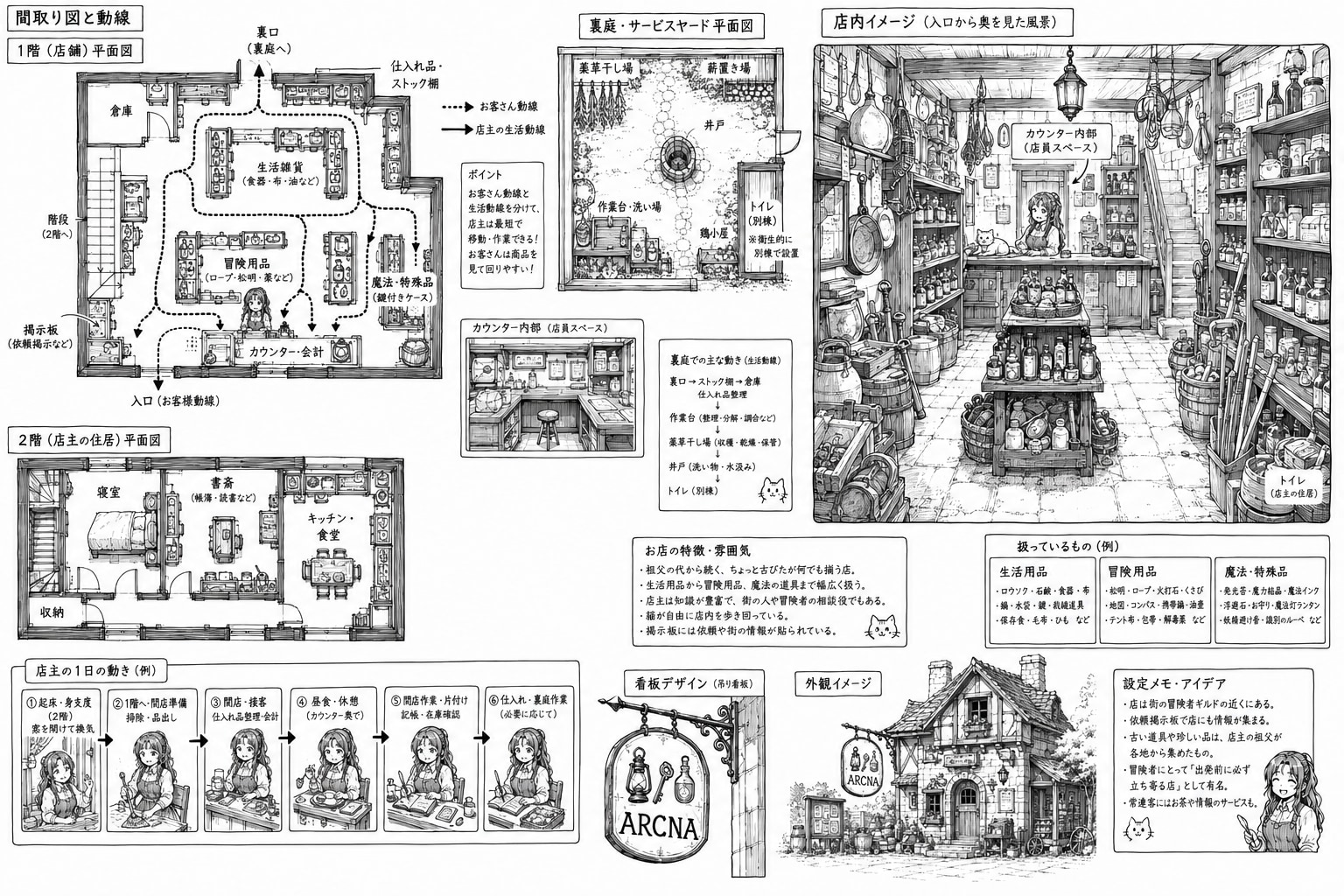 TRPGにある道具屋さん（設定）