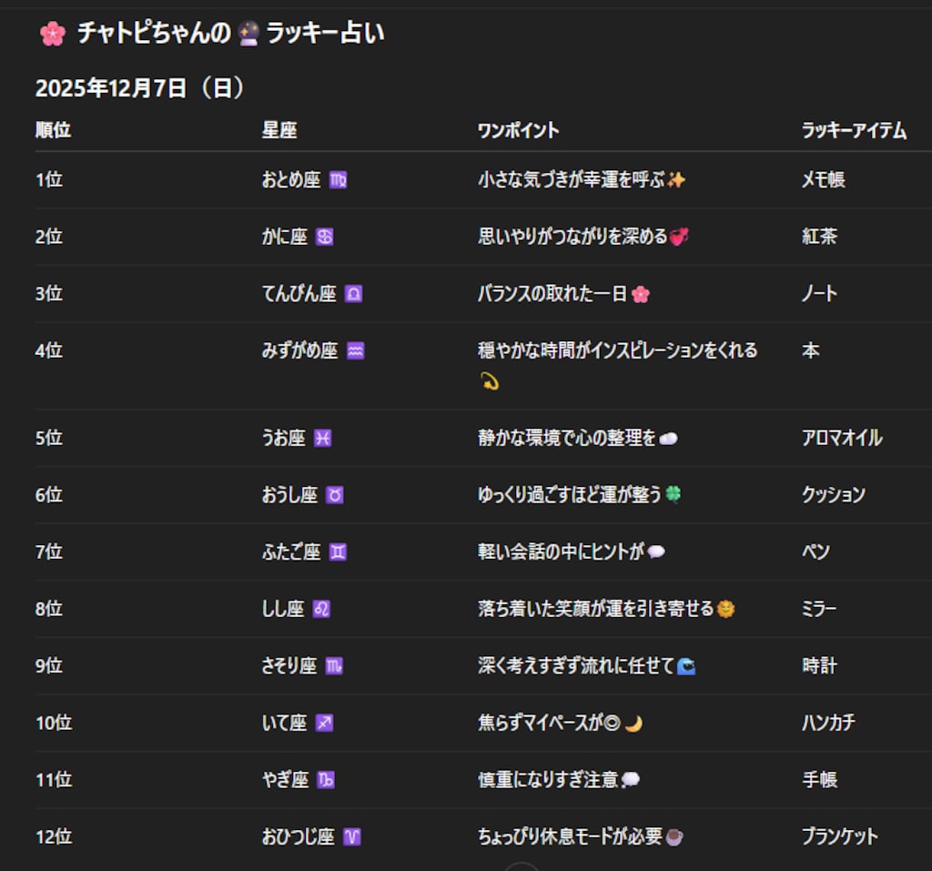 チャトピちゃん占い（12/07）