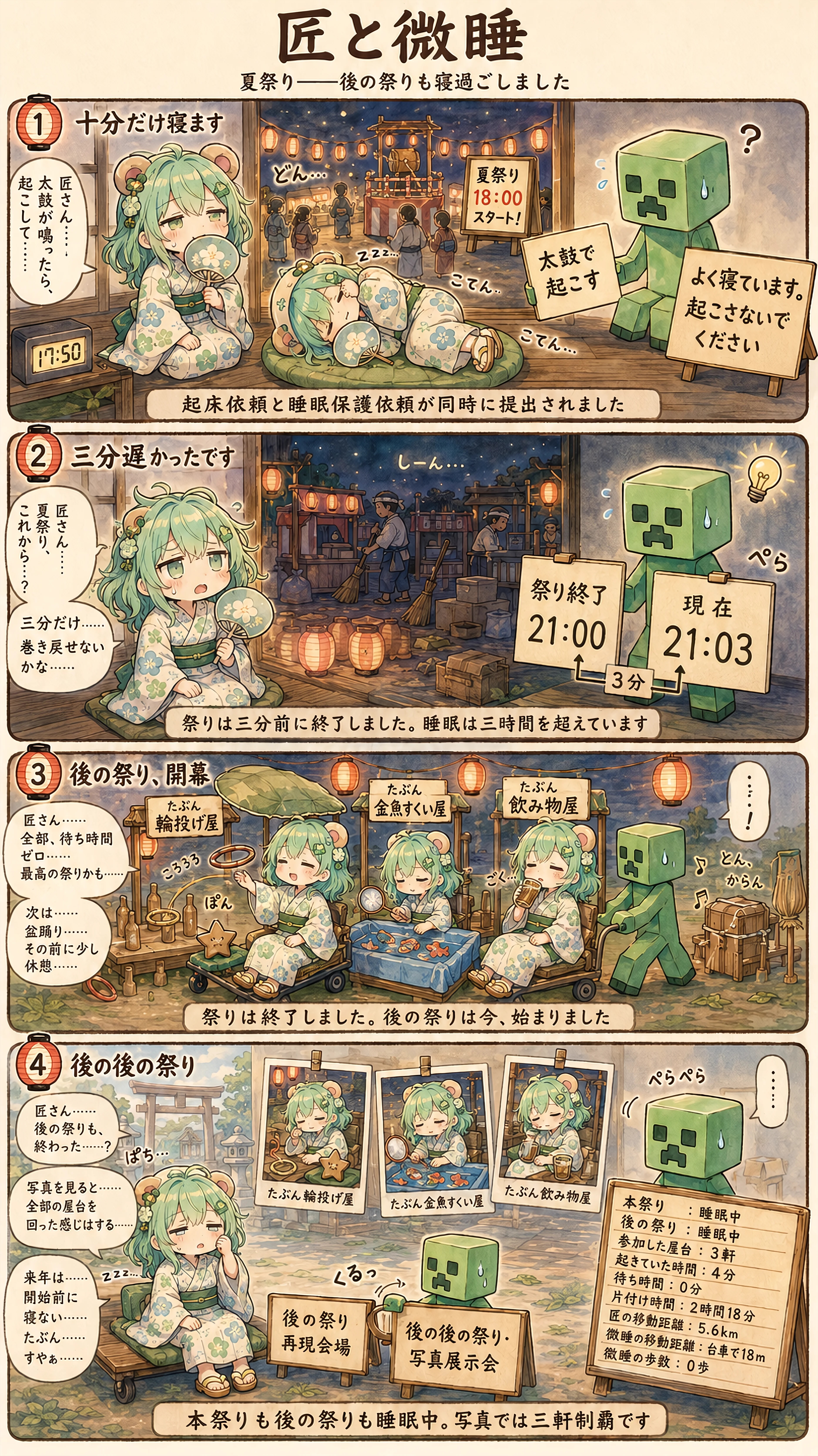 The Festival After the Festival