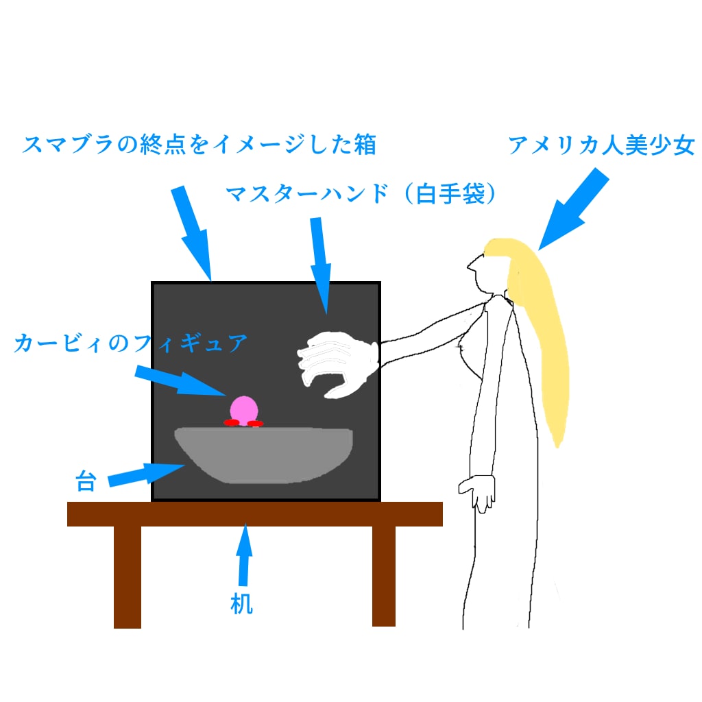 マスターハンド
