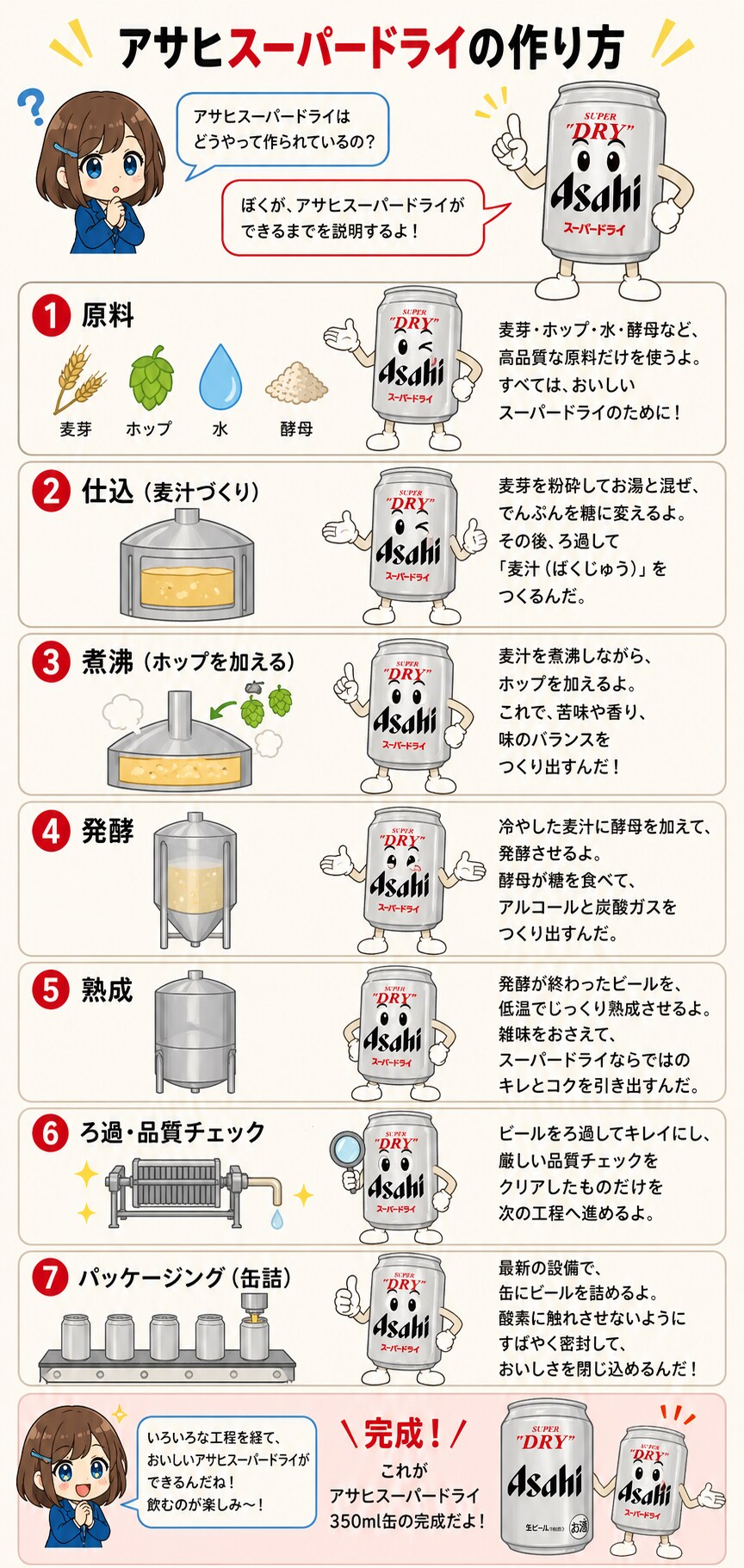 アサヒスーパードライができるまで(GPTimage2 vs nanobanana2) | の人気AIイラスト・グラビア