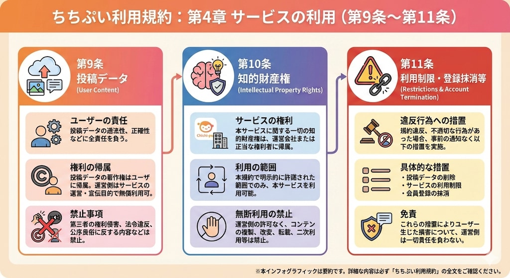 PHOENIXちゃんが利用規約を解説（風）