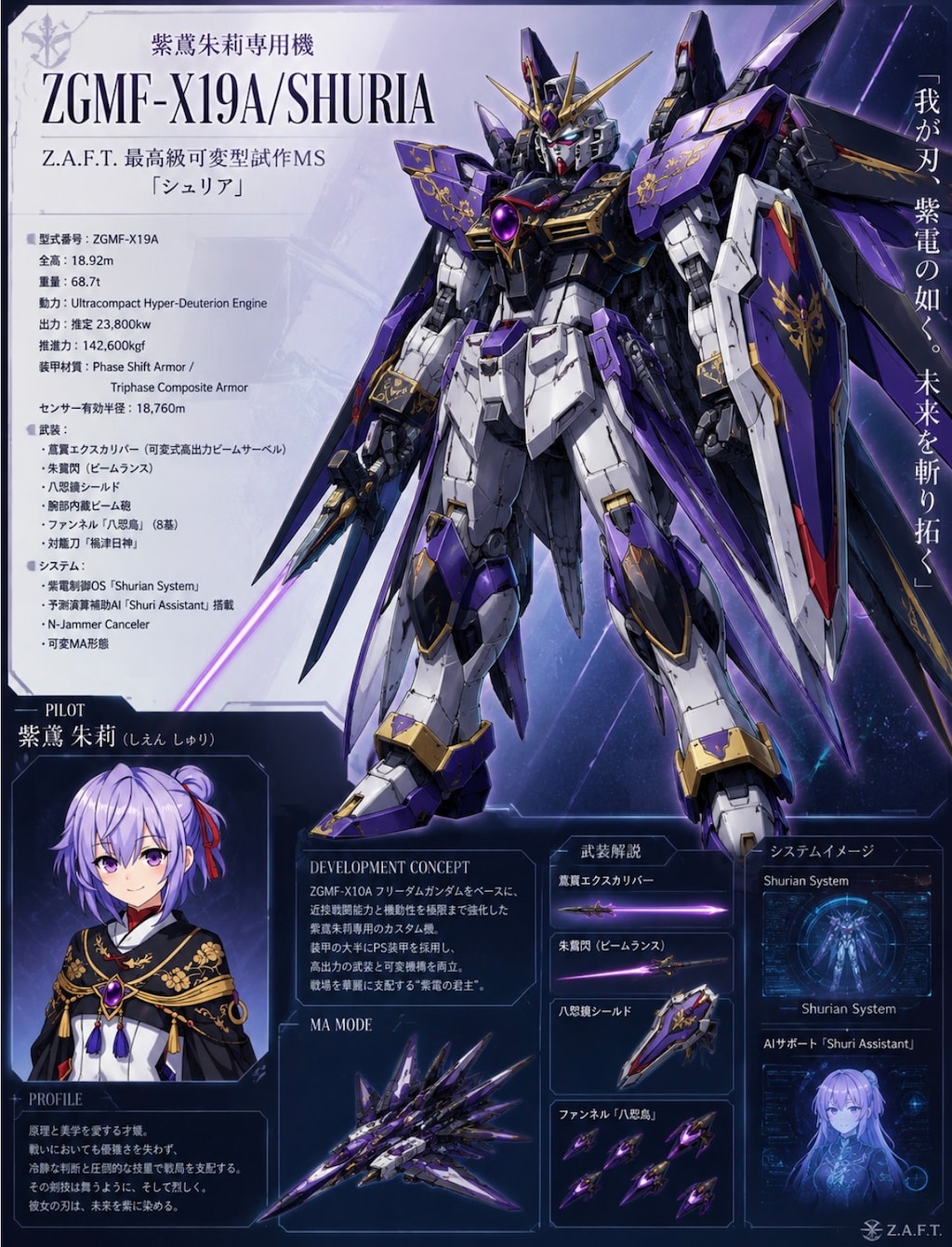 紫鳶朱莉専用ガンダム