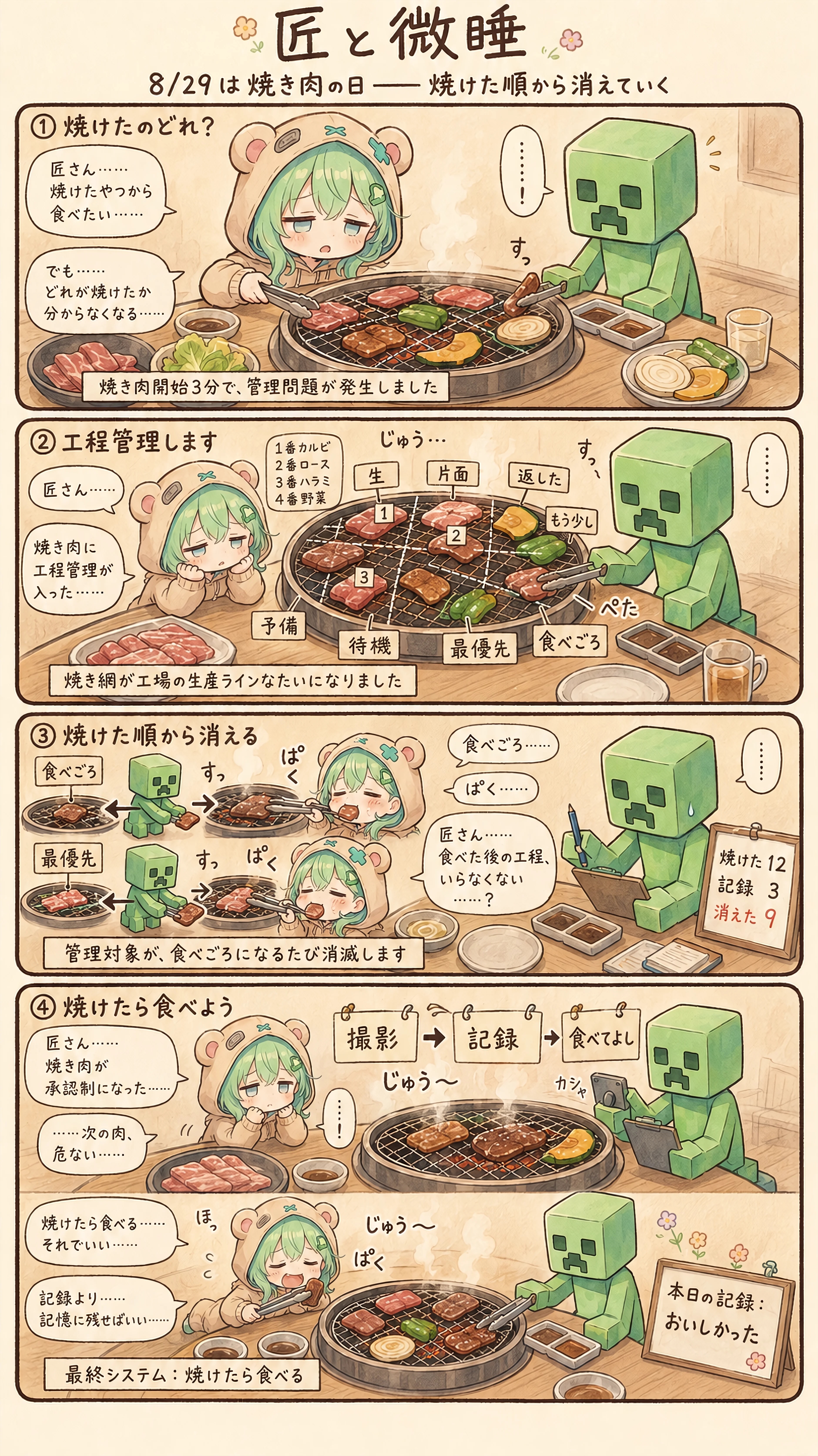 Eat Before You Forget | の人気AIイラスト・グラビア