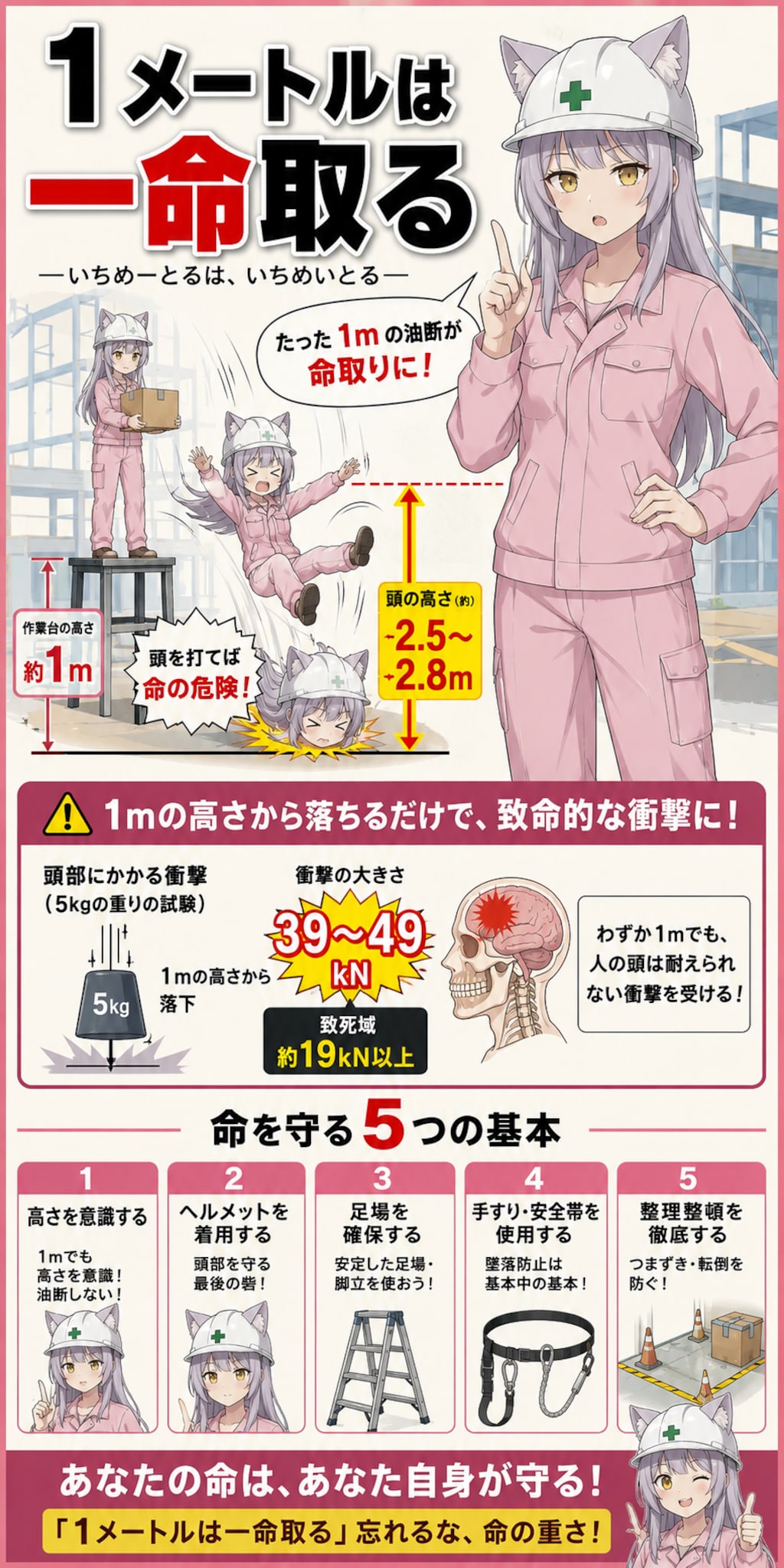 1メートルは一命取る