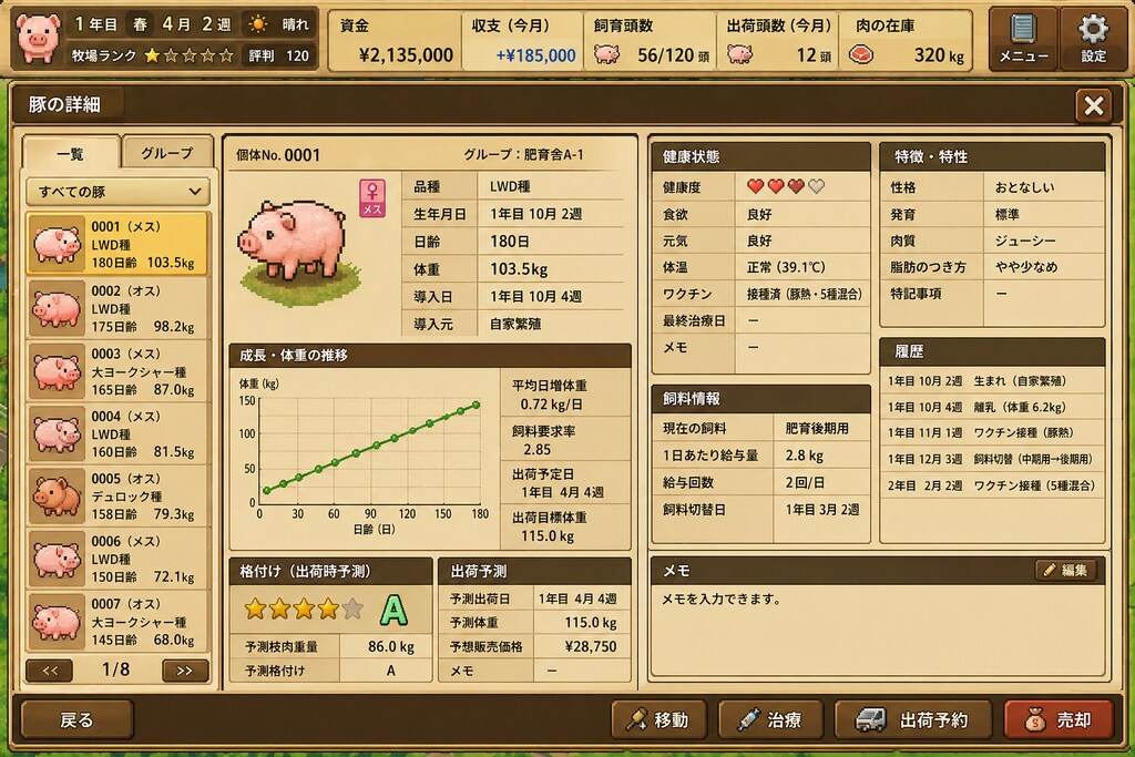 養豚場経営ゲーム