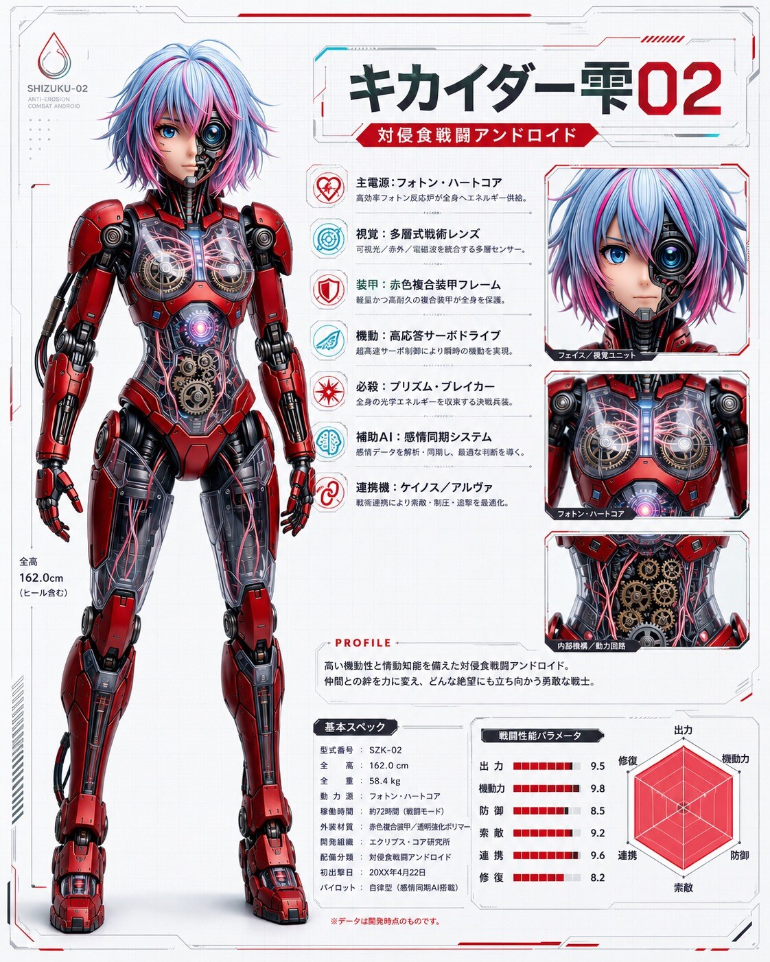 赤い雫　キカイダー雫02・ケイノス02・アルヴァ02