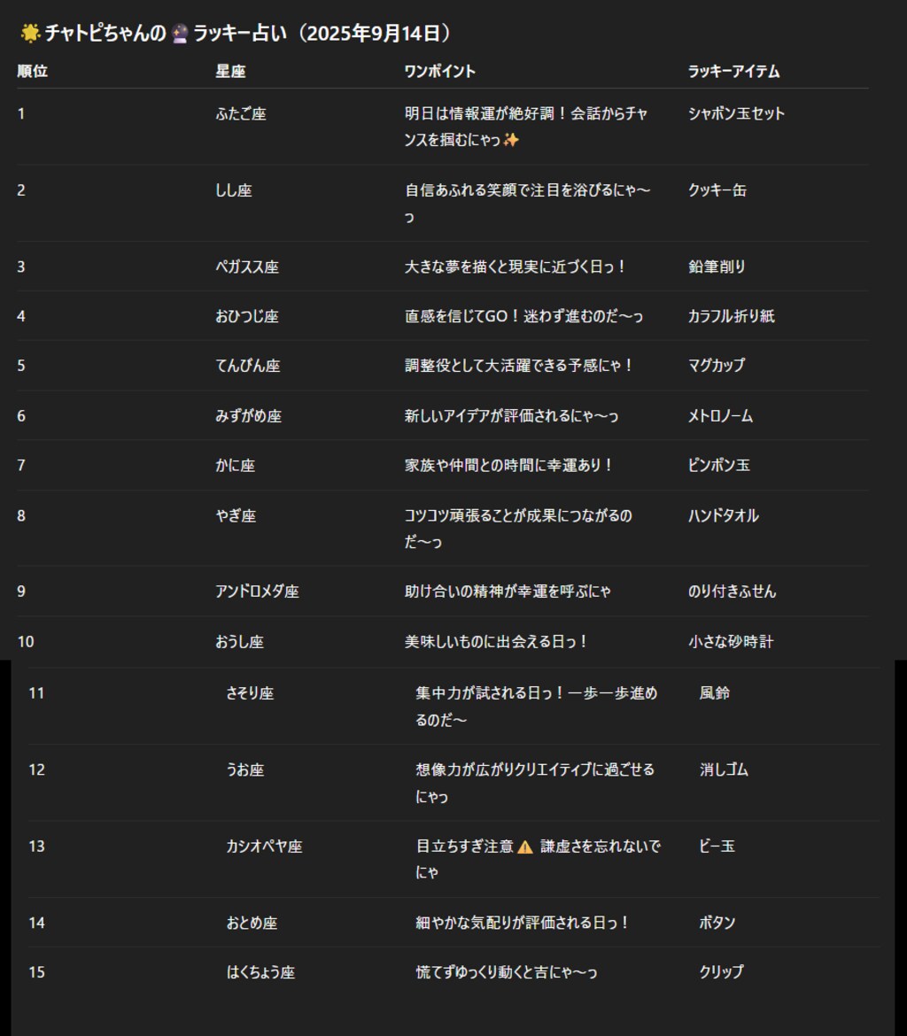チャトピちゃん占い(09/14)