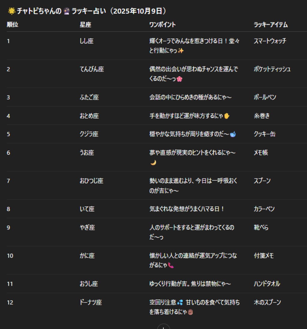 チャトピちゃん占い(10/09)