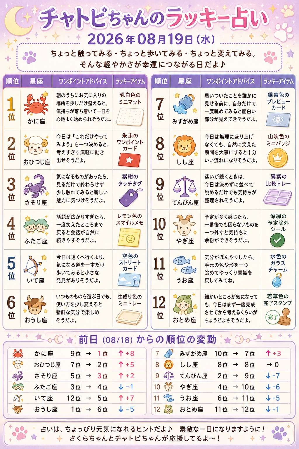 チャトピちゃん占い