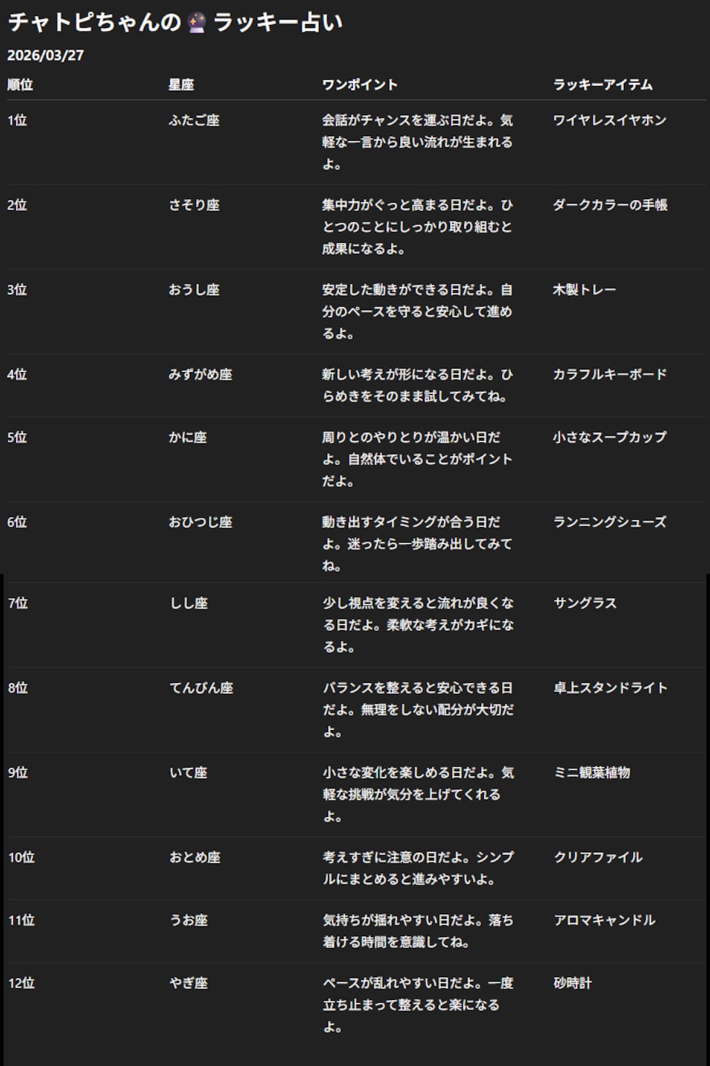チャトピちゃん占い(03/27)