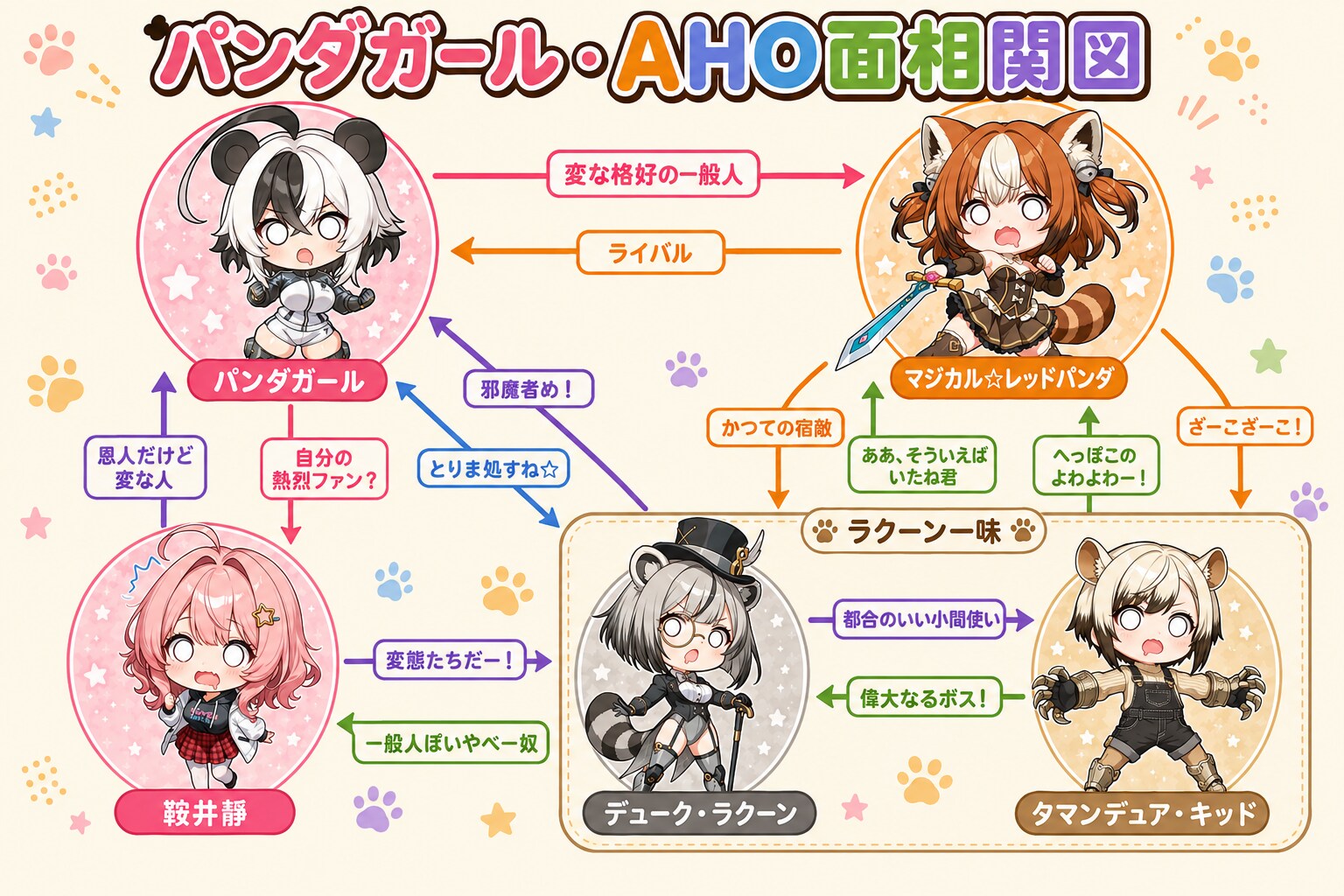 パンダガール・AHO面相関図