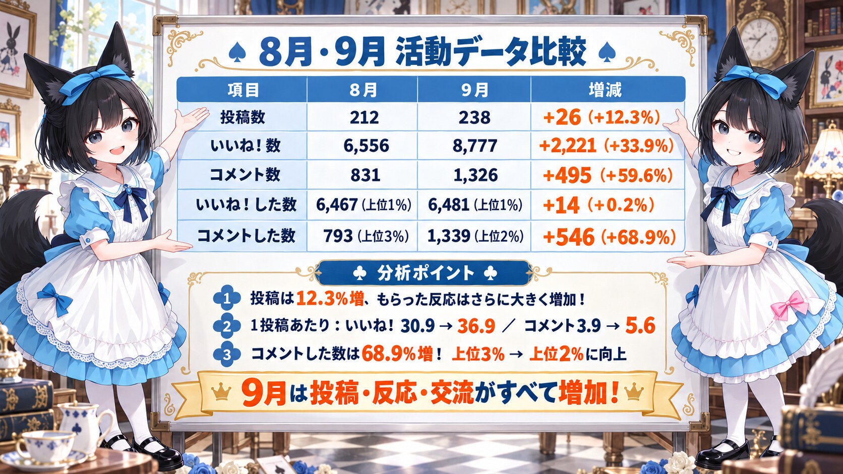 8月、9月実績比較 | の人気AIイラスト・グラビア