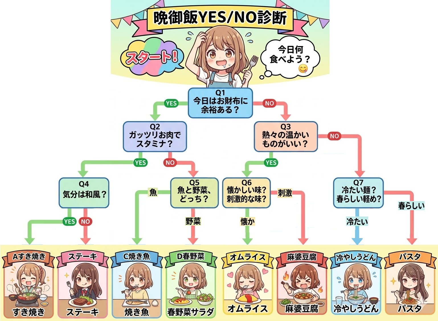 今日のあなたの献立はコレ！