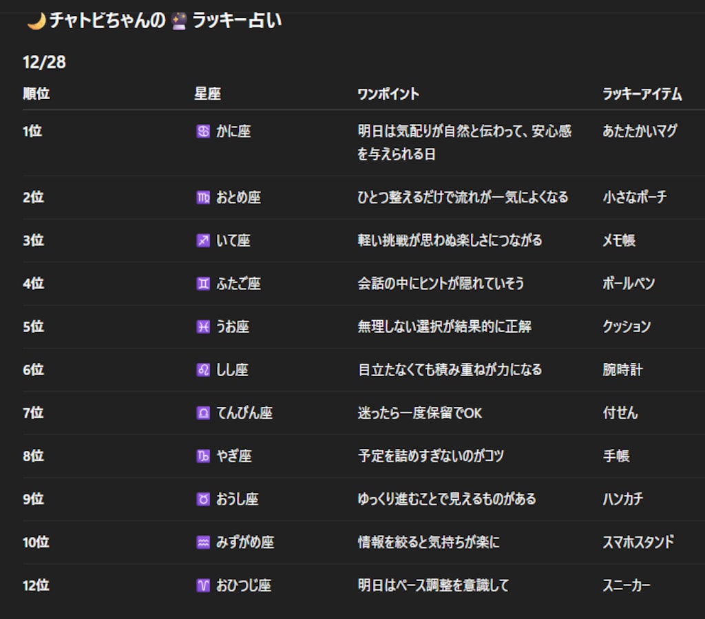 チャトピちゃん占い（12/28）